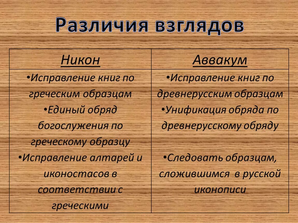 Различие 7 букв. Сравнительная таблица Патриарха Никона и протопопа Аввакума. Сравнение Никона и Аввакума. Сравните взгляды Патриарха Никона и протопопа Аввакума.