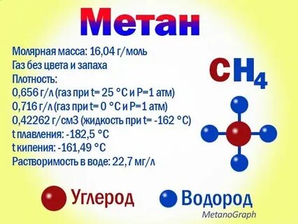 Кг метана в м3