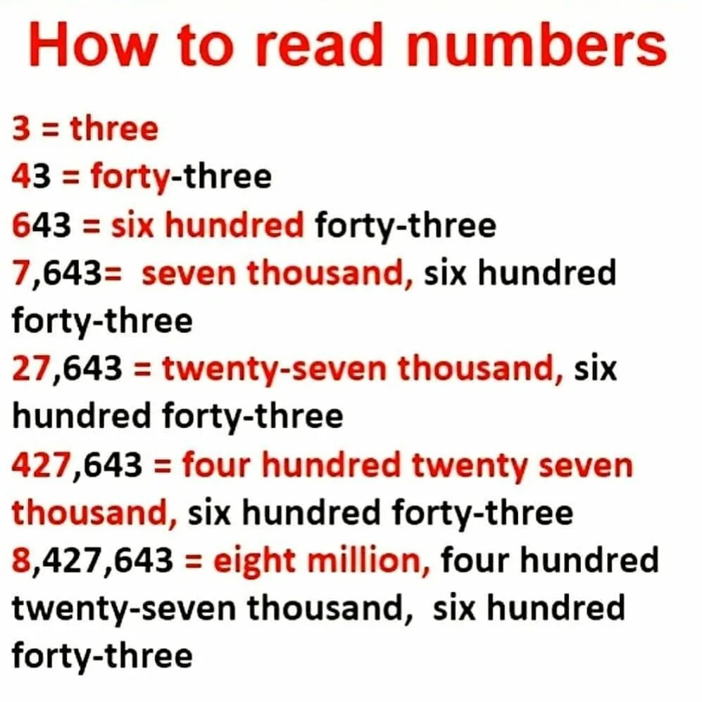 A number или the number. How to say numbers. reading numbers. numbers how to read. reading numbers in english.