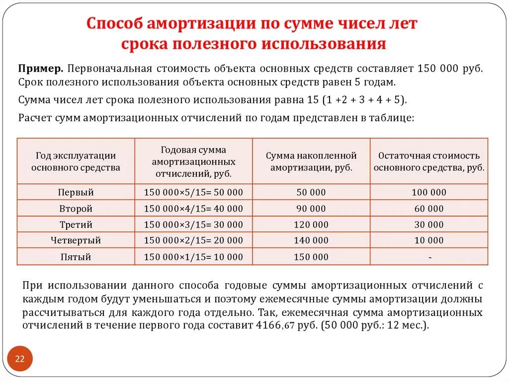 Срок использования ооо. Как посчитать срок эксплуатации основных средств. Срок полезного использования объекта основных средств. Срок полезного использования основного средства составляет. Амортизация основных средств.