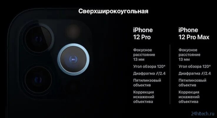 Сколько камер в 11. Айфон 11 характеристики камеры. Айфон 12 про Макс характеристики камеры. Айфон 13 про Мах характеристики камеры.
