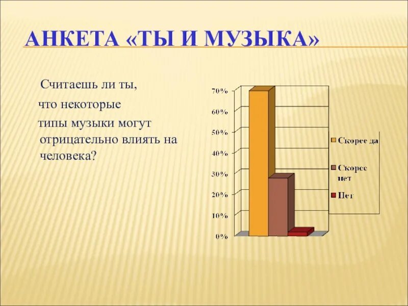 Анкета влияние музыки на человека. Анкета про влияние музыки. Влияние музыки на человека. График влияния музыки на человека. Песня можно считать