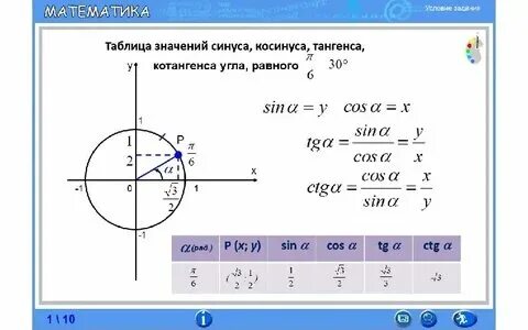 Производная тангенса и котангенса