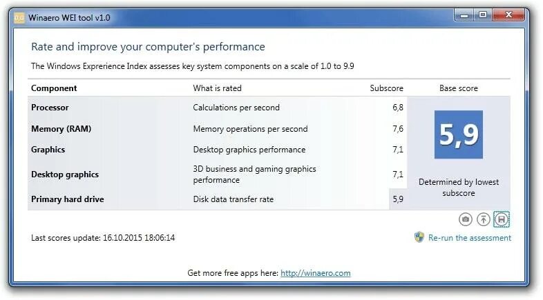 Оценка производительности в Windows 10. Winaero Wei Tool. Winaero Wei Tool Windows 7. Программа производительности компьютера. Wei tool