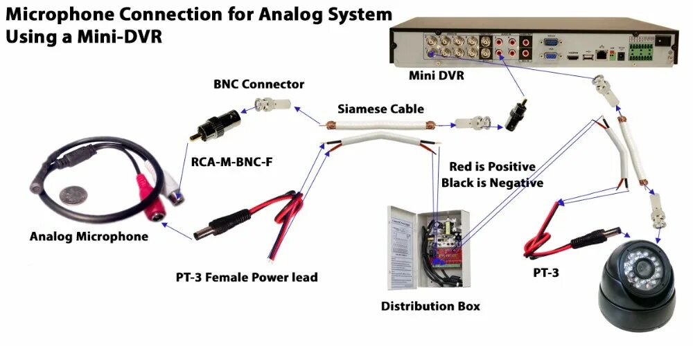 Tonton 100FT 30M BNC Cable CCTV Camera POE BNC+DC Connector Coaxial Cable BNC RC