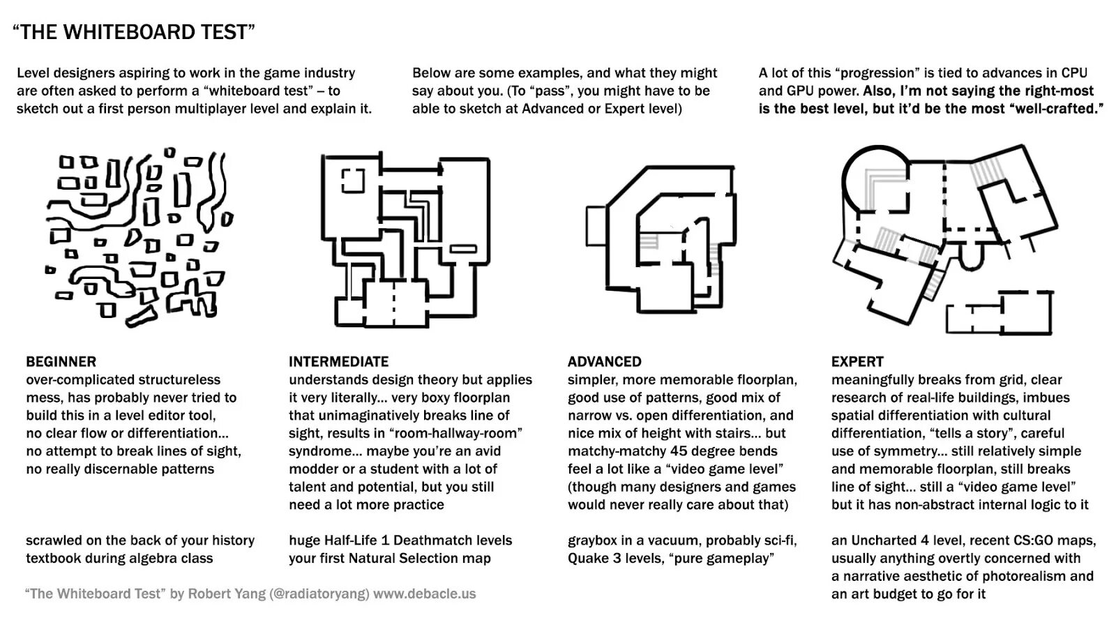 The question is often asked. Level Design. Game Level Design. Уровни дизайнеров. Test Theory игра.