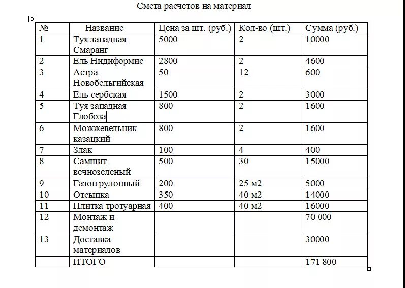 Подробный расчёт окупаемости газового оборудования на автомобиль