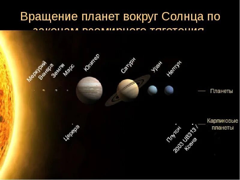 Порядок планет гигантов от солнца. Карликовые планеты солнечной системы по порядку от солнца. вращение планет солнечной системы вокруг солнца. группы карликовых планет. формирование планет земной группы.
