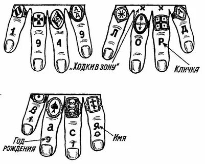 Воровские Татуировки на пальцах