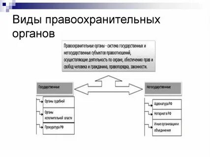 Правоохранительные органы схема 7 класс