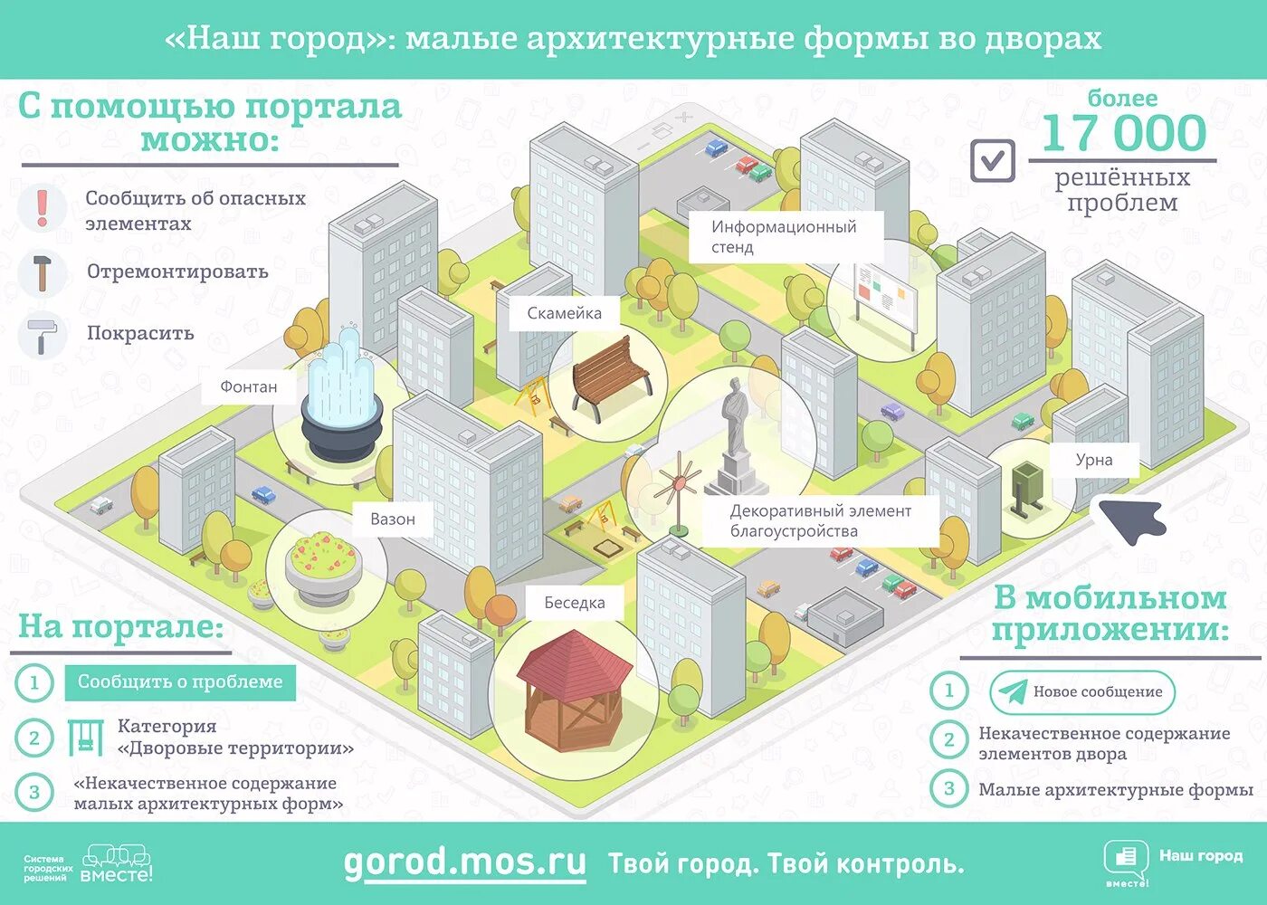 Карта города инфографика. Инфографика схема. Инфографика для соцсетей. Инфографика в детском саду. Москва в инфографике.