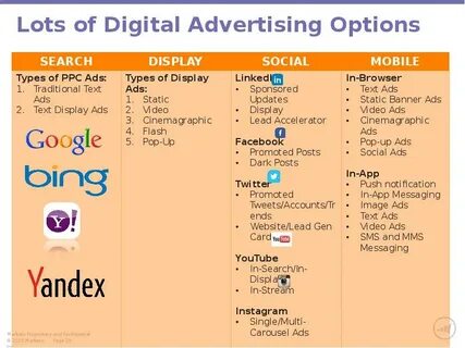 Various types of ads