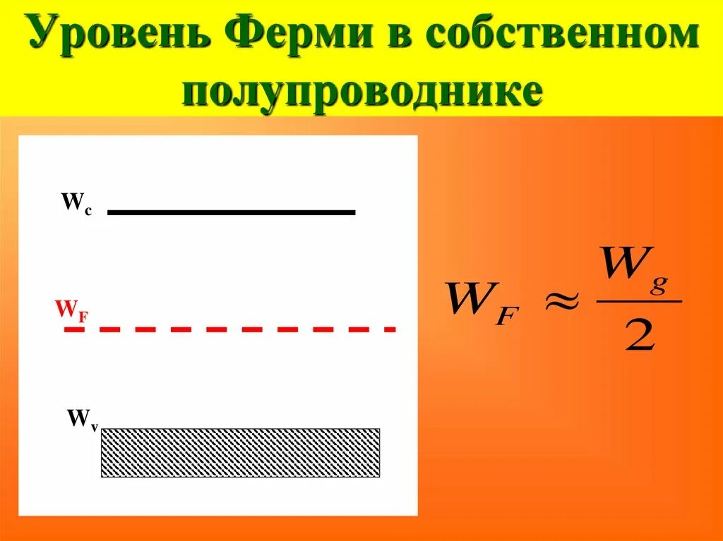 Положения уровня ферми. Положения уровня ферми