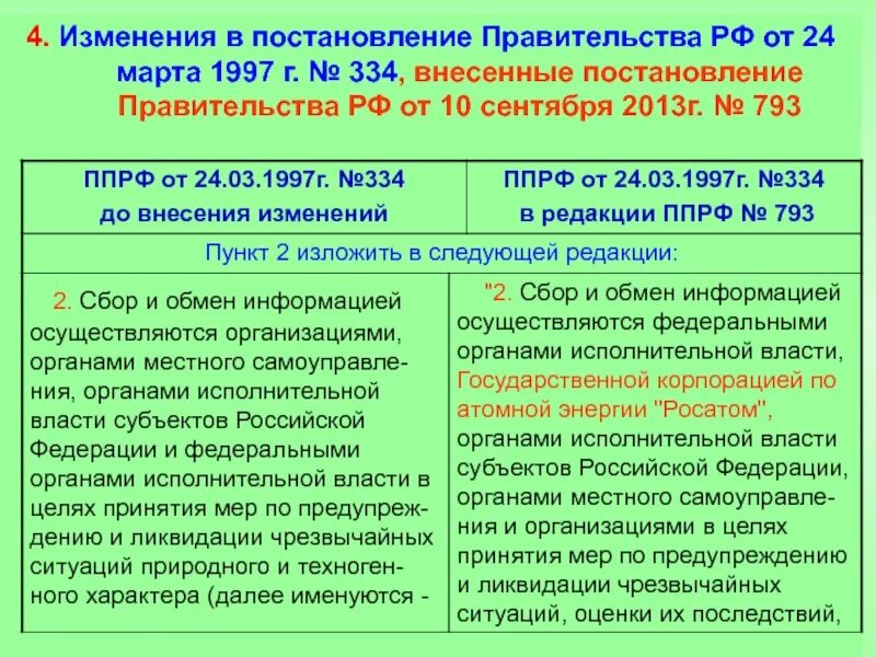 Постановление 1496 изменения. Постановление правительства 334. Поправки в постановление. Постановление правительства РФ. Изменение в постановление правительства.