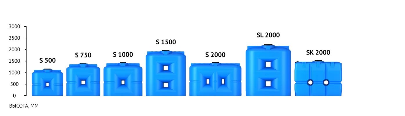 3000 0 75. Емкость s 1500л. Пластиковая емкость s 2000 л синяя прямоугольная.