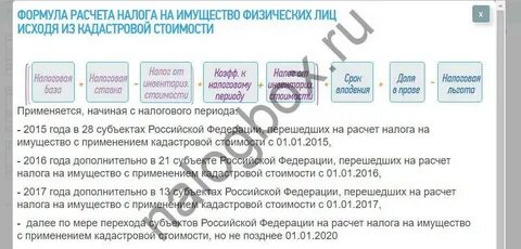 Налог на гараж