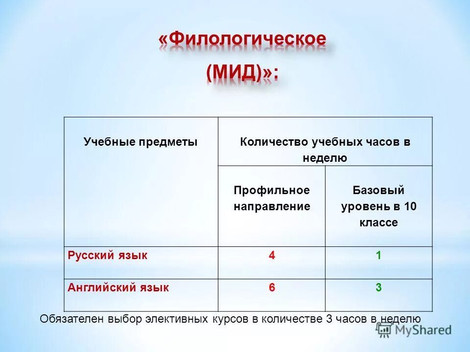 Количество учебных часов. Учебный план школы. Количество учебных часов. Учебный план предмета. Число учебных часов в неделе.