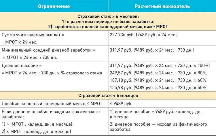 Начисление декрета