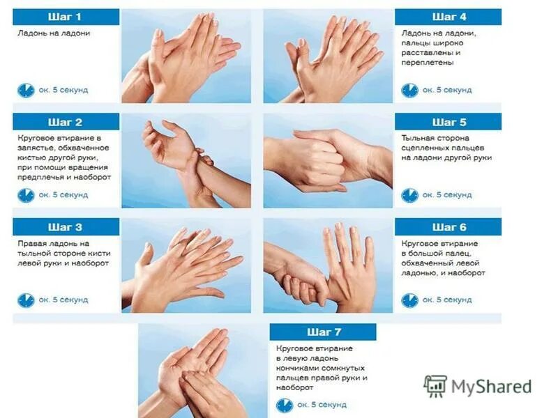 Стандарты гигиенической обработки рук. Мытье рук горное озеро алгоритм. Алгоритм гигиенической обработки рук мытье. Гигиеническая обработка рук медицинского персонала антисептиком. Гигиеническая обработка рук медперсонала en 1500.