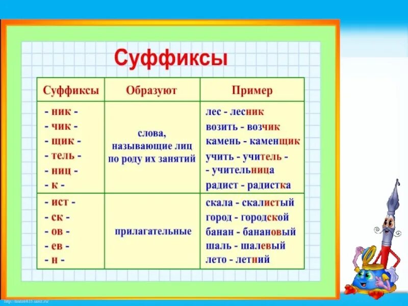 Какие есть приставки и суффиксы. Памятка по русскому с суффиксами. Приставки и суффиксы в русском языке. Суффиксы русского языка и их значение. Суффиксы начальные классы.