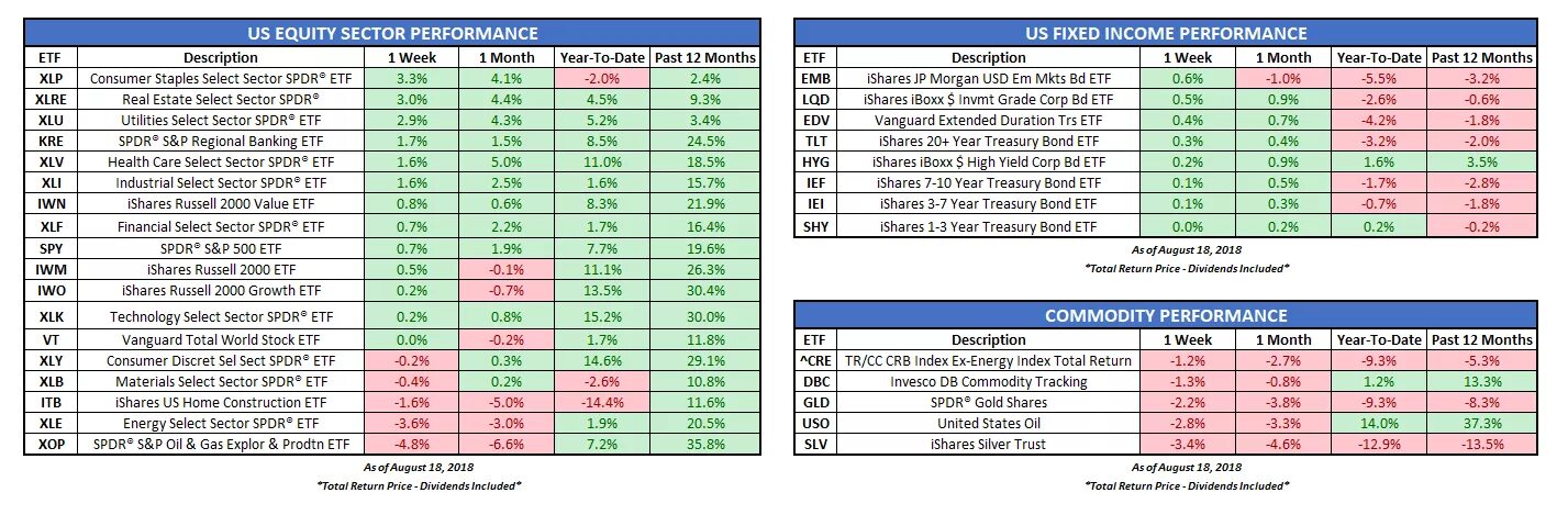 Year of sharing. ETF таблица. Vanguard ETF. ETF and ETN. Состав ETF Spy.