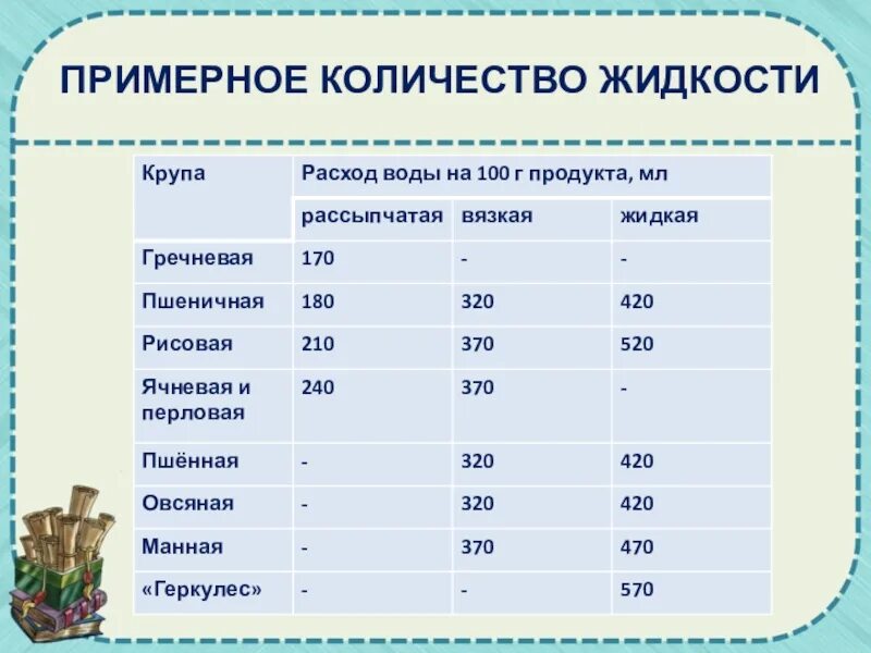 Приблизительное количество. Соотношение круп и воды таблица. количество воды для варки круп. пропорции каши и воды таблица. норма воды для варки круп.