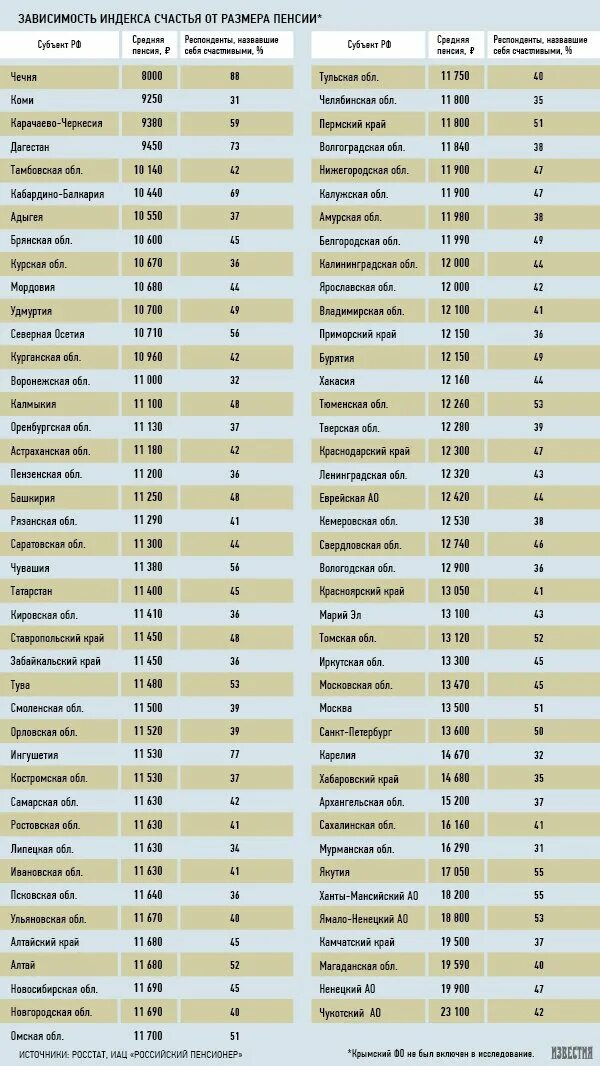 Размер пенсии в ставропольском крае. Пенсия в Чечне. Минимальная пенсия в Дагестане. Минимальная пенсия в Ставропольском.