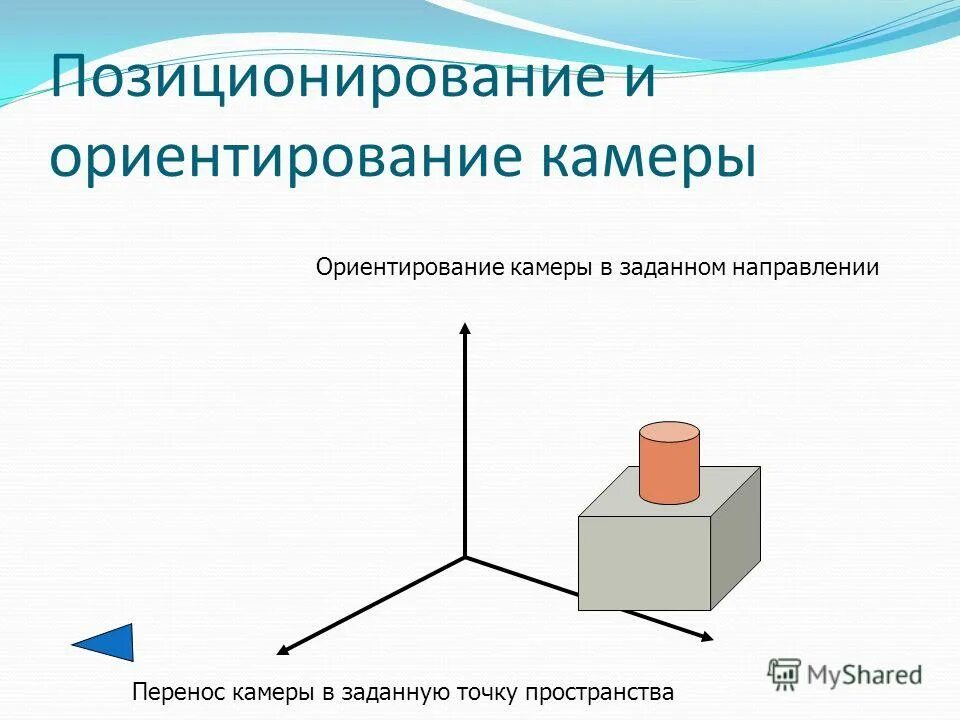 Способность к ориентированию в пространстве. Способность к ориентированию в пространстве