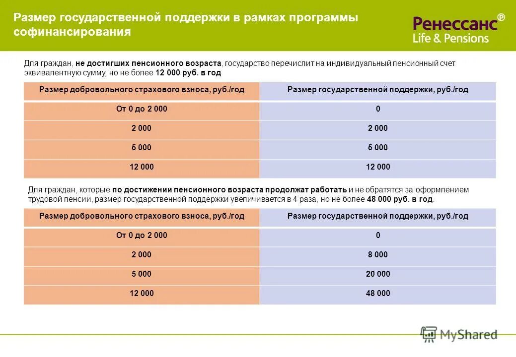ренессанс жизнь и пенсии. ренессанс жизнь и пенсии. индивидуальный пенсионный план. накопительное страхование жизни ренессанс. негосударственный пенсионный фонд ренессанс.