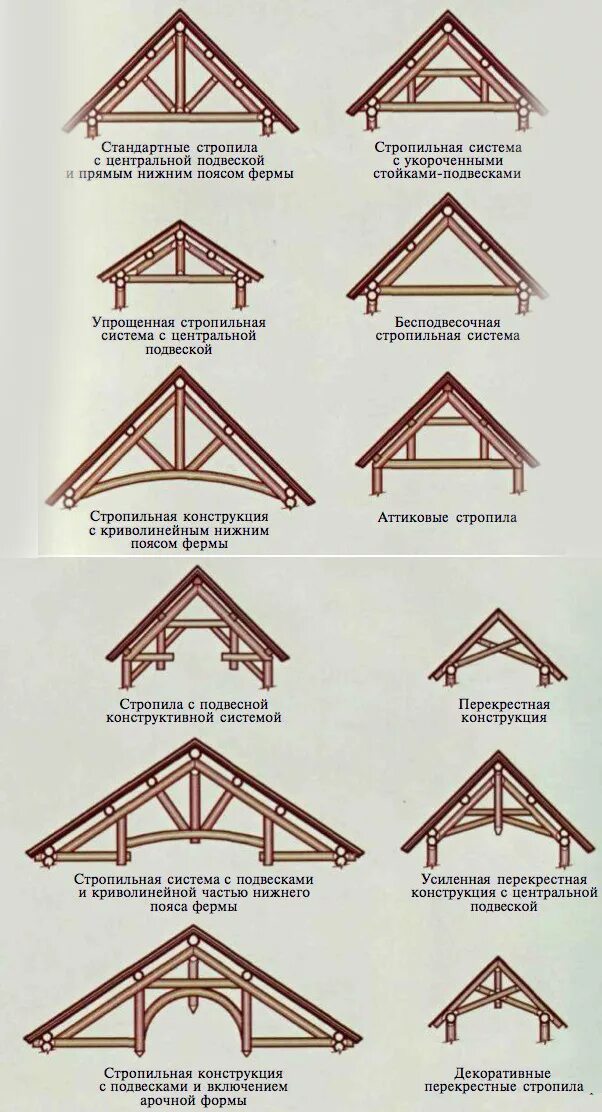 Крыша домиком как называется