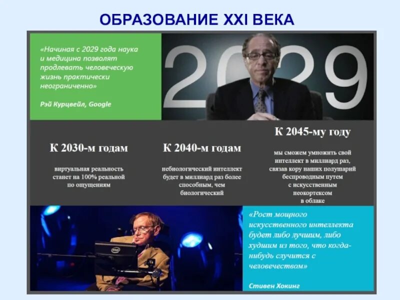 Современное образование в xxi в. Образование 21 века.