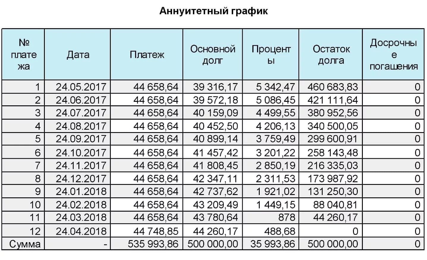 Сколько давать денег за операцию