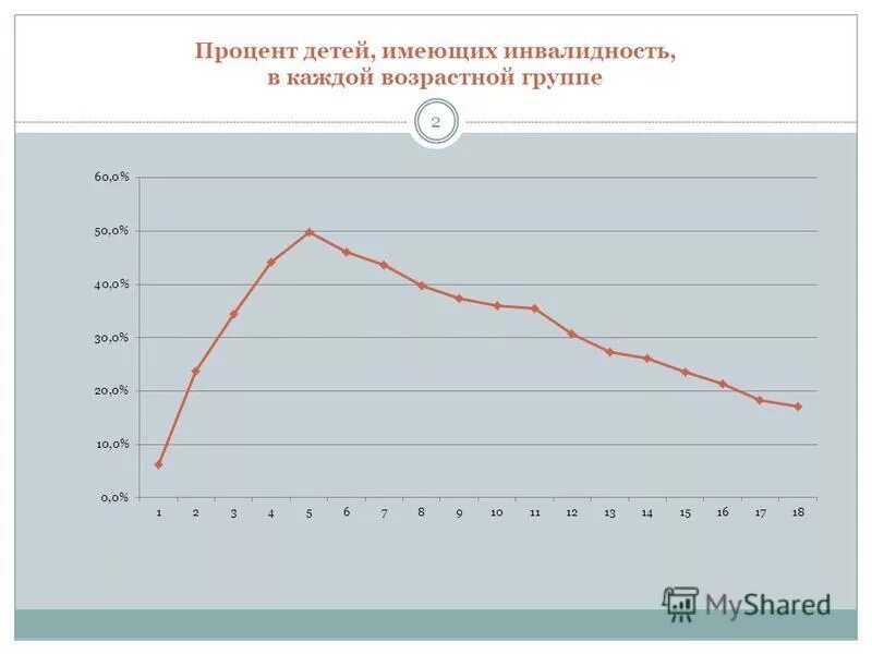 какой процент детей в мире. процент людей с избыточным весом в россии. процент детей без. показатели охвата прививками населения. проценты для дошкольников.