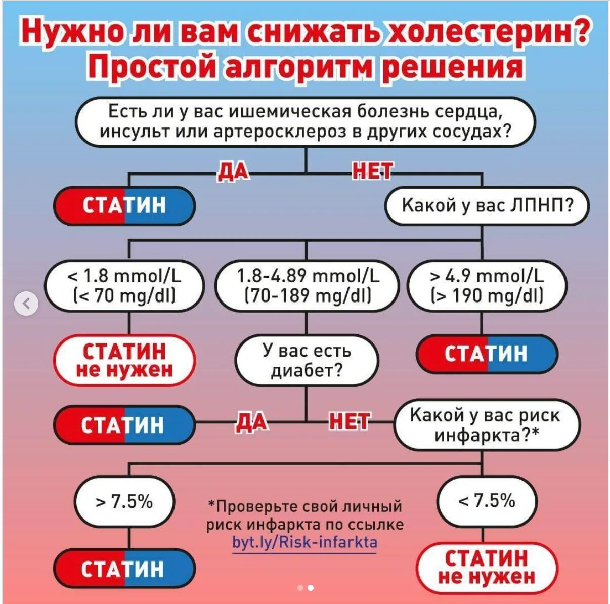 Как снизить плохой холестерин. Понижение холестерина в крови. Продукты снижающие холестерин. Продукты понижающие плохой холестерин. Чем снизить холестерин без статинов