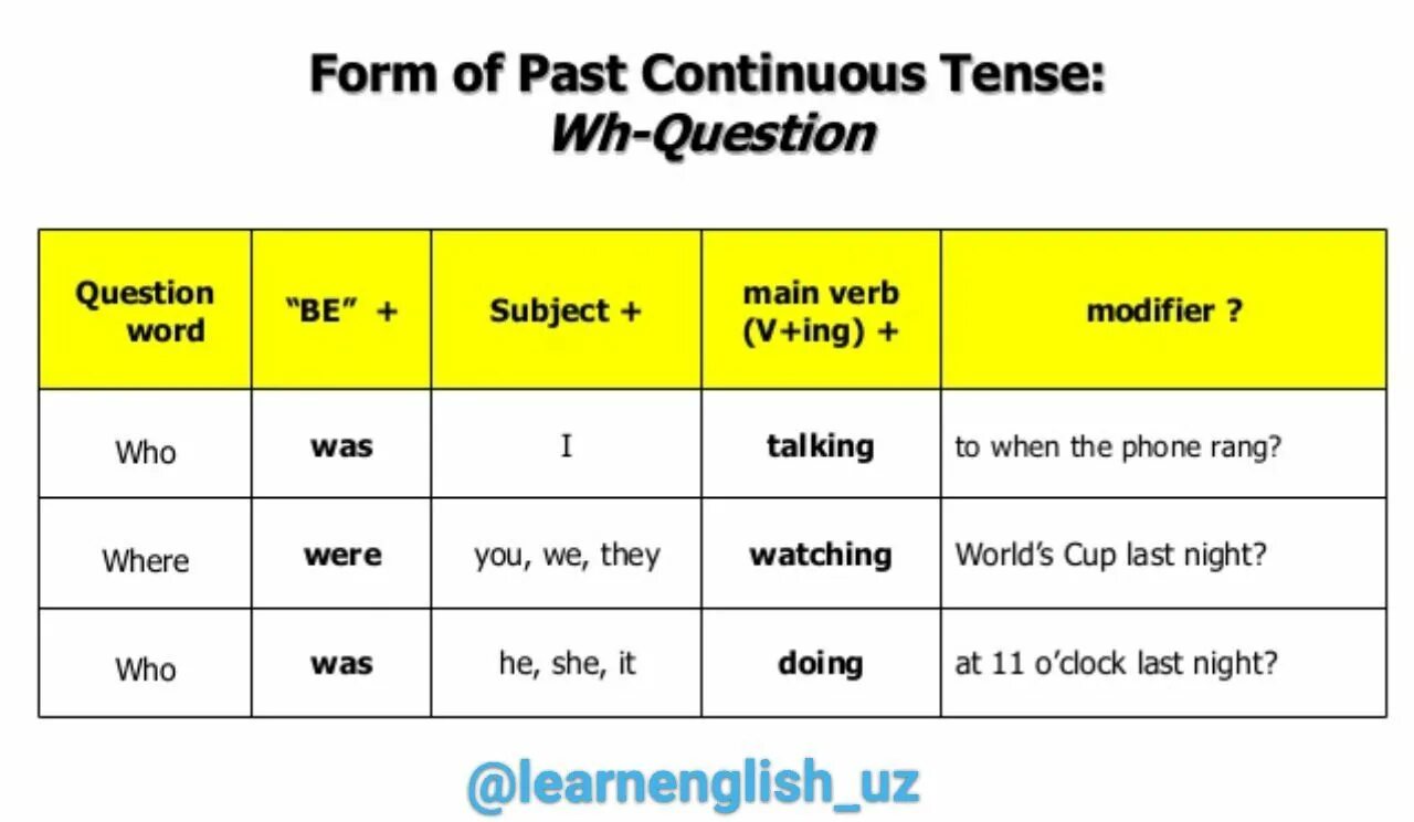 Page past. Паст континиус. Past Continuous Tense. Past Continuous вопросы. Паст континиус тенс.