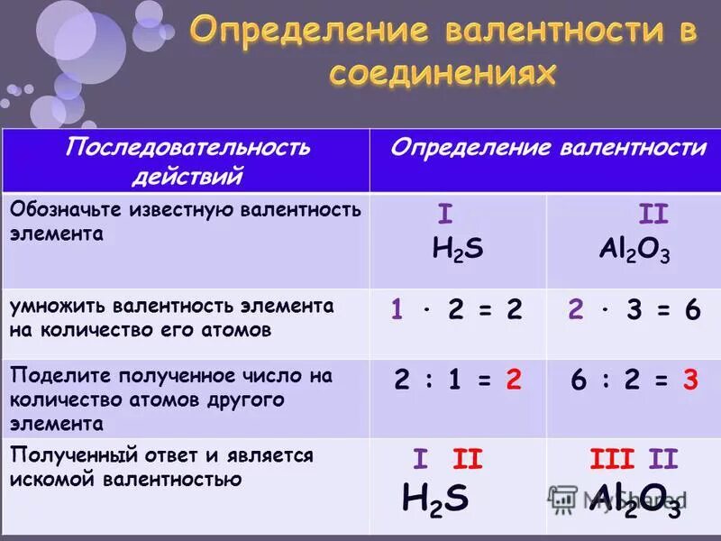 Как определить валентность. Как определить валентность вещества. Как вычислить валентность элемента. Валентность элемента определяется.