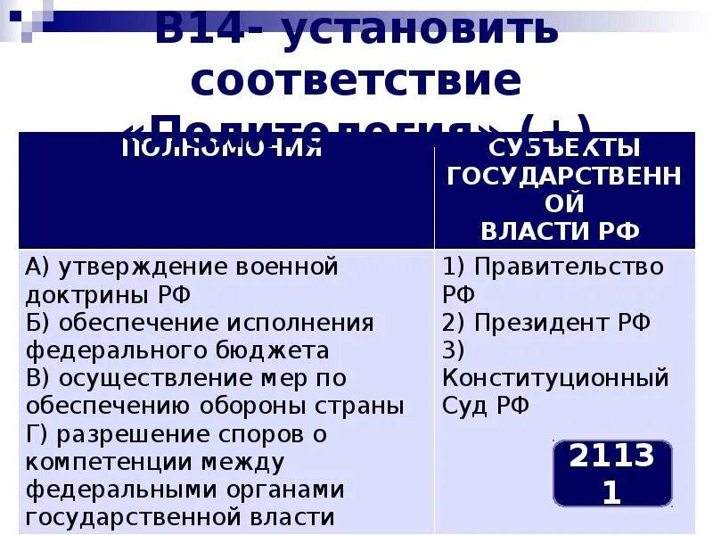 Установите соответствие между полномочиями. Утверждение военной доктрины РФ. Утверждение военной доктрины субъект. Утверждение военной доктрины субъекты государственной власти.