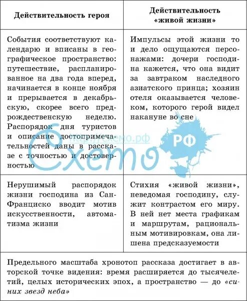 А. Портретная характеристика господина из сан франциско. Портретная характеристика господина из сан франциско. Портретная характеристика господина из сан франциско. Господин из сан-франциско таблица.