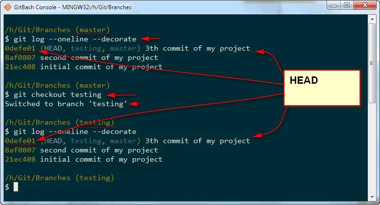 Как откатить коммит git. Git скрин. git ветвление. как создать коммит в git. initial commit git.