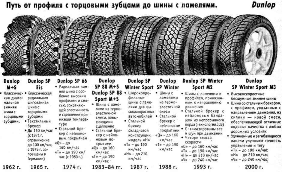 Как отличить шины