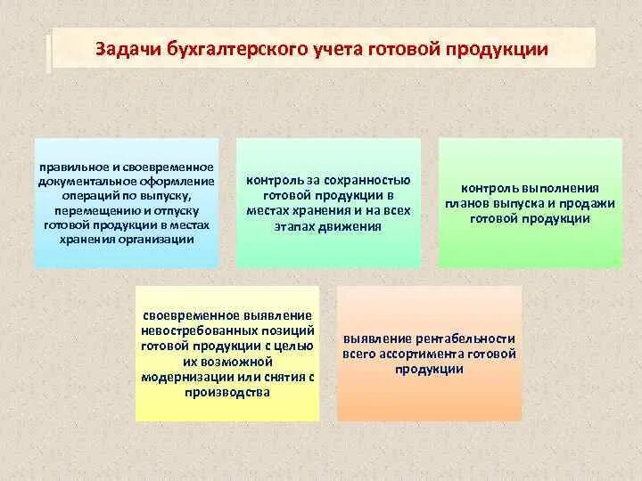 Задачи учета готовой продукции. Задачи учета выпуска готовой продукции. Задачи бухгалтерского учета готовой продукции. Задачи организации бухгалтерского учета в общественном питании. Задачи бухгалтерии в организации