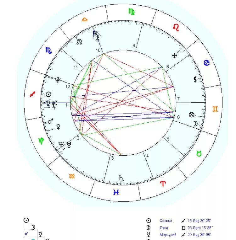 Геката в натальной карте. Хирон в натальной карте. Солнце Луна Меркурий в натальной карте. Аспекты Луны в натальной карте женщины. Солнце в 8 доме в натальной