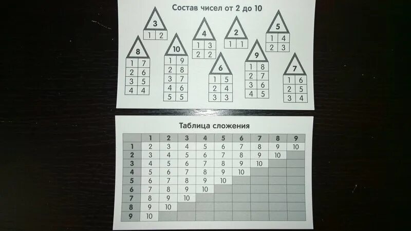 Состав числа до 10 таблица. Таблица состав чисел в пределах 10. Состав числа до 10 таблица. Состав числа от 11 до 20. Состав числа от 1 до 10 таблица.