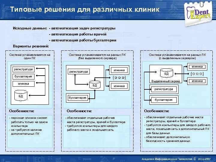 База решений рф. Типовые решения. Типовое решение ООО. Примеры типовых решений. Кии типовые решения.