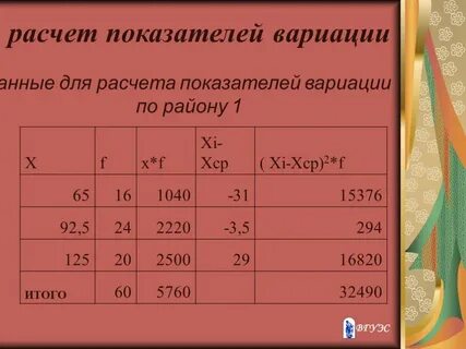 Сколько круток хср