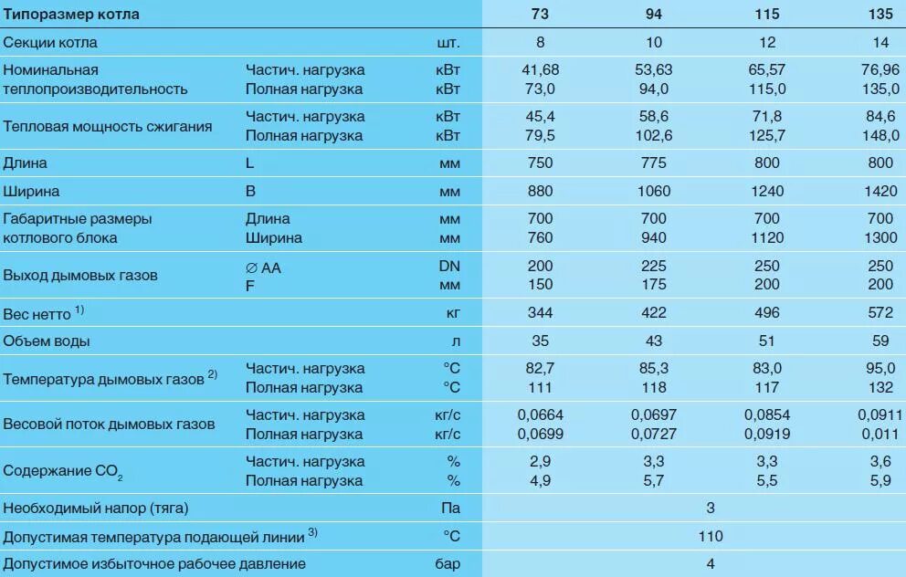 Отопление котел Будерус Логано 16 КВТ. Секция теплообменника котла Buderus g334. Будерус Логано g334 горелка. Будерус котел газовый 250 кв. Газовый котел максимальная температура