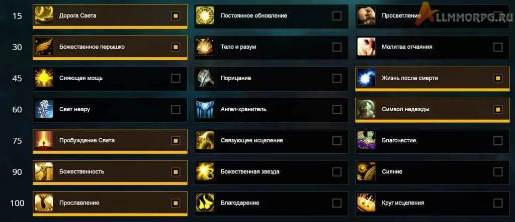 Wow legion 7. Легион пве. 5. Топ классов в легионе. 3.