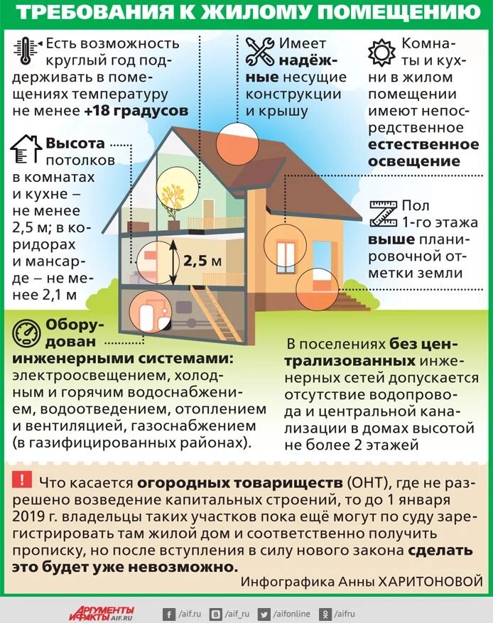 Прописка в доле дома. Оформление дачного участка в собственность. Документация для строительства загородного дома. Документы на садовый домик это. Документы на садовый участок с домом.