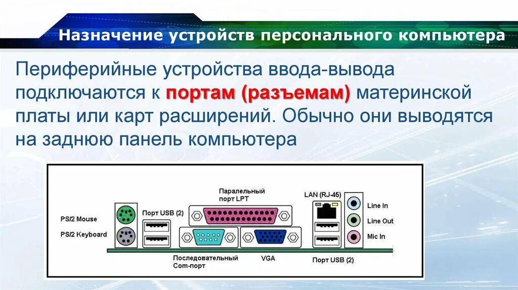 Программы подключения пк. Устройство персонального компьютера. Порты компьютера. Подключение периферийных устройств. Периферийные устройства персонального компьютера.