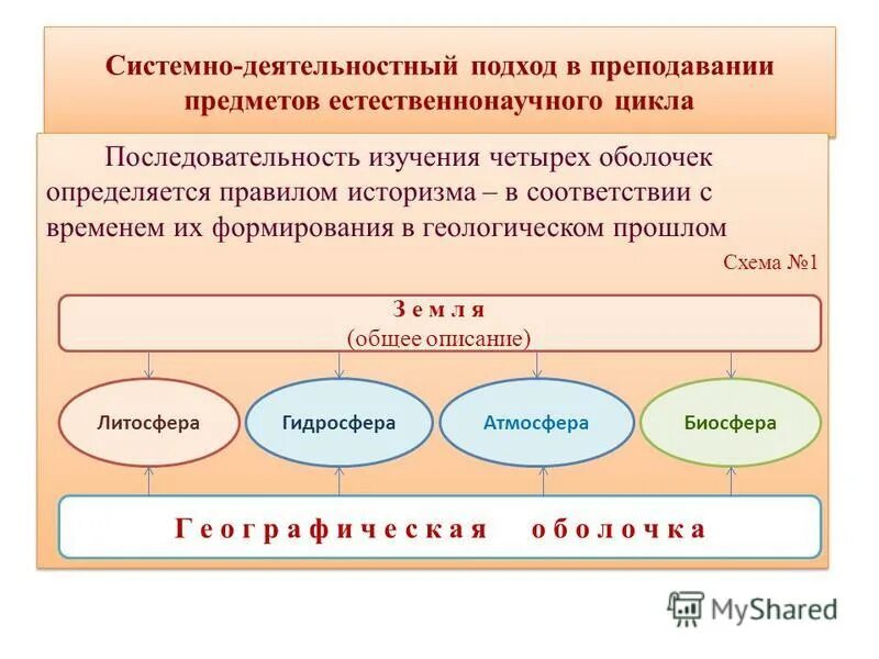 Преподавание предметов естественного цикла. Мировоззренческие основы социальной педагогики. Естественный цикл. Преподавание предметов естественного цикла. Преподавание предметов естественного цикла.